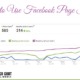 Facebook Page Insights